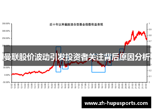 曼联股价波动引发投资者关注背后原因分析