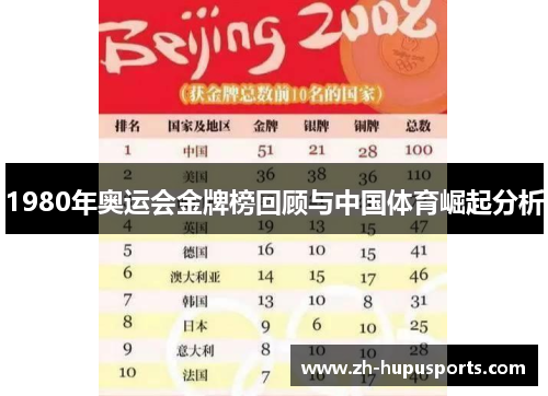 1980年奥运会金牌榜回顾与中国体育崛起分析